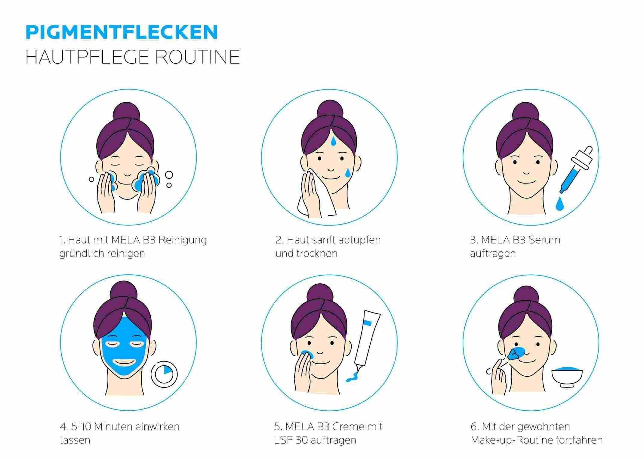 Hautpflege-Routine gegen Pigmentflecken in 6 Pflegeschritten dargestellt in Beispielbildern