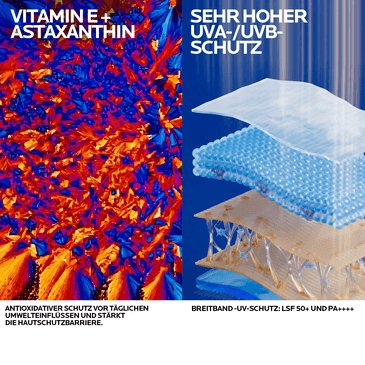 Infografik mit Vitamin E und Astaxanthin sowie Darstellung von Breitbandschutz mit SPF 50+ und PA++++ gegen UVA‑/UVB‑Strahlung.