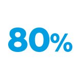 80%