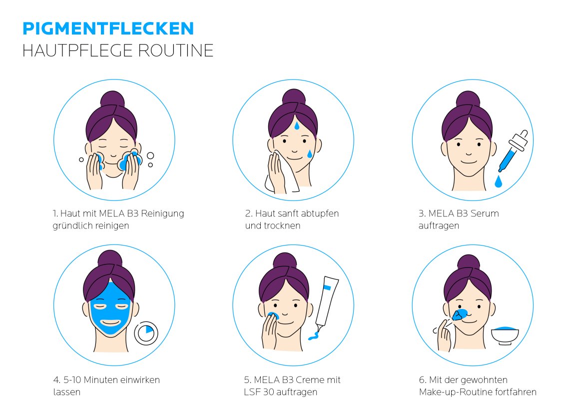 MELA B3 Komplett-Routine bei Pigmentflecken: Step-by-Step Pflegeroutine