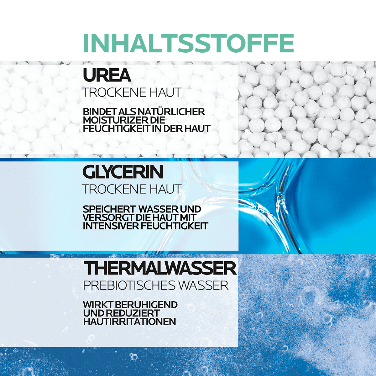 Lipikar Fluid Urea 5+ Inhaltsstoffe