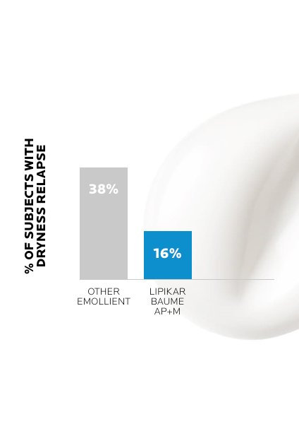 https://www.larocheposay.de/-/media/project/loreal/brand-sites/lrp/emea/de/simple-page/landing-page/lipikar-baume-ap-plus-m/laroche-posay-landingpage-lipikar-baume-ap-result1.jpg